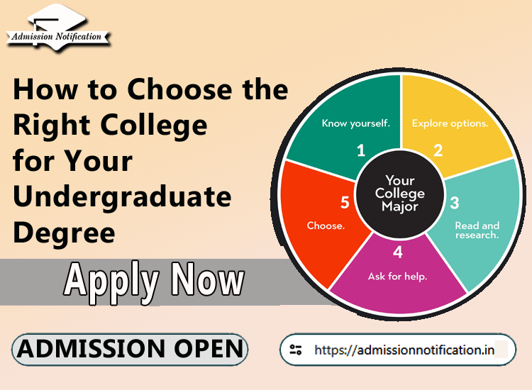 How to Choose the Right College for Your Undergraduate Degree