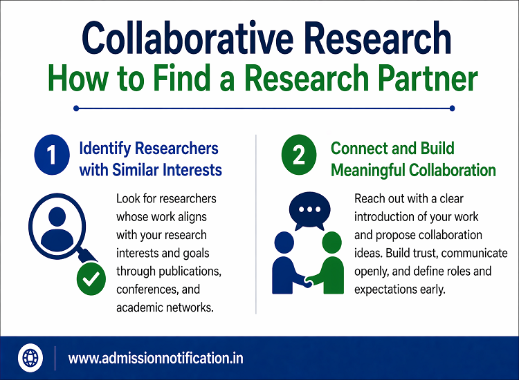 Collaborative Research: How to Find the Right Research Partner (2026)